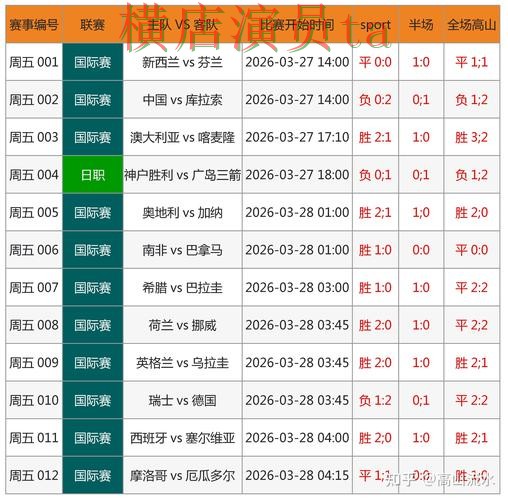 世界杯投注网站大全哪个好？围绕数据分析做一次全面整理（FIFA World Cup 2026）